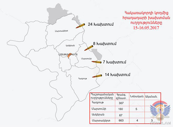 Artsakh Defense Ministry inforgraphic about Tuesday's attacks by Azerbaijan