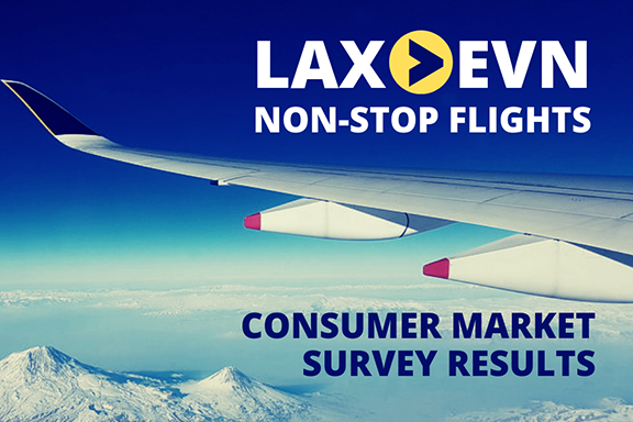 The results of a survey conducted by ANCA-WR showed solid support for a new non-stop flight from LAX to EVN