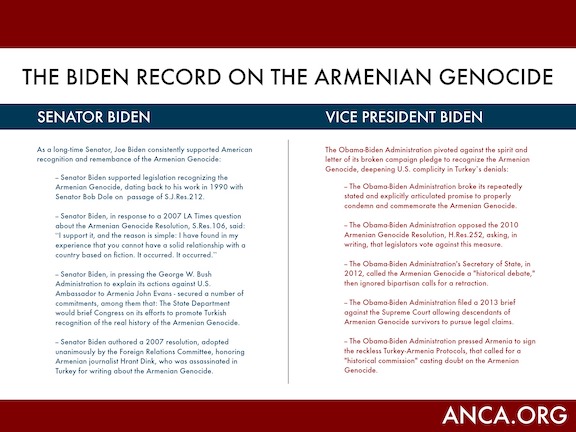 The ANCA offers this point-by-point comparison of Biden’s record on the Armenian Genocide both as U.S. Senator and as Vice-President.