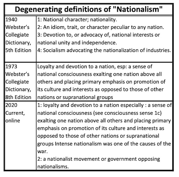 Degenerative definitions of nationalism