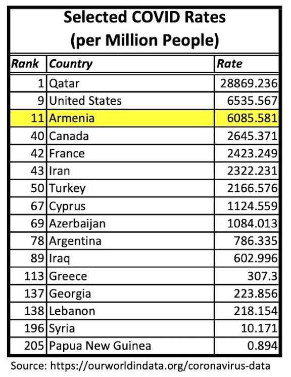 COVID-19 infection rates by country